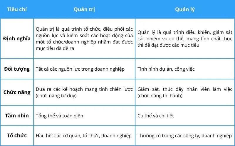 Quản trị doanh nghiệp là gì? Chức năng và 14 nguyên tắc vàng