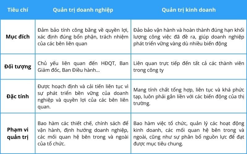 quan-tri-doanh-nghiep-la-gi-2