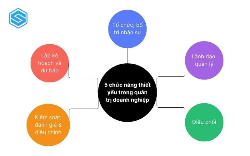 quan-tri-doanh-nghiep-la-gi-3
