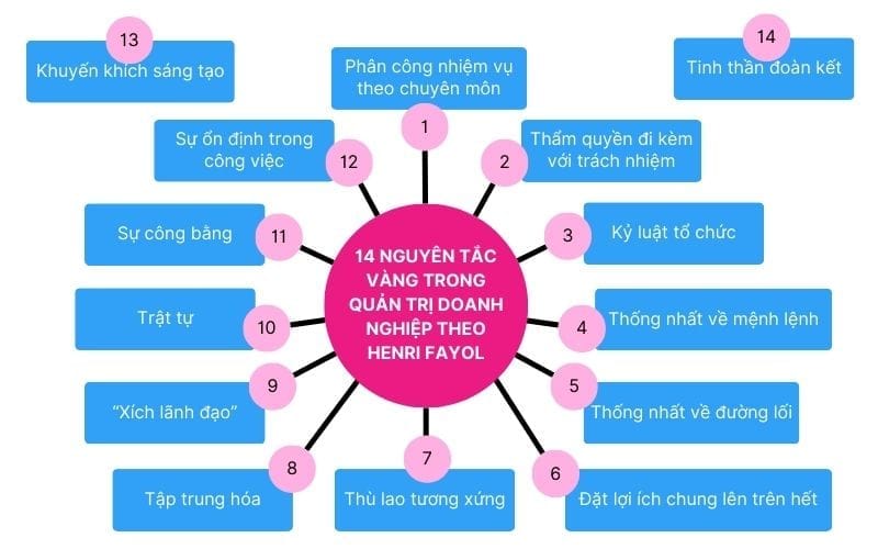 quan-tri-doanh-nghiep-la-gi-5