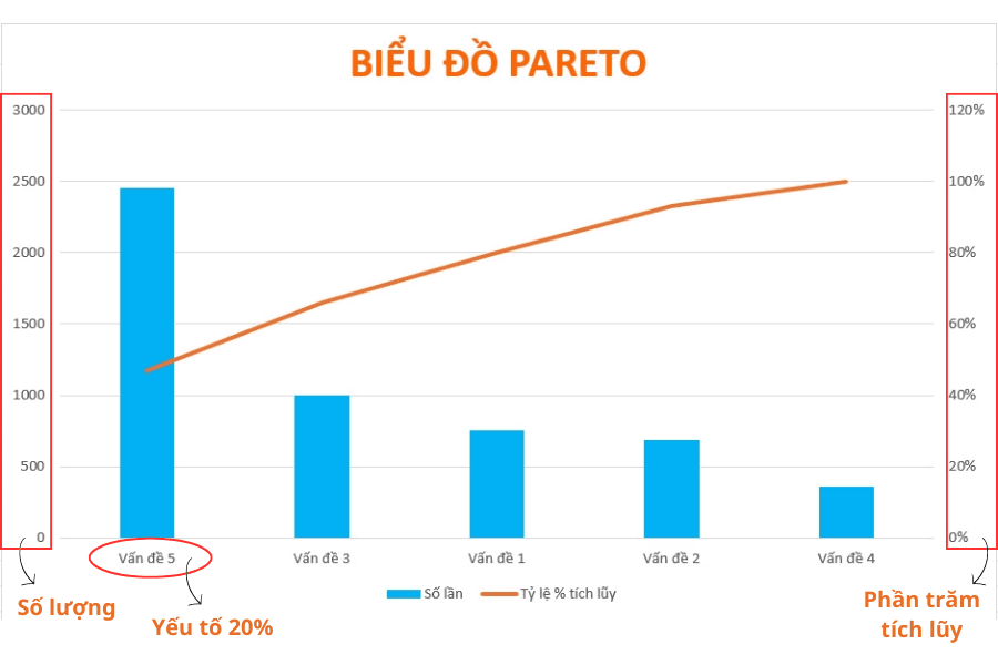 bieu-do-pareto-1