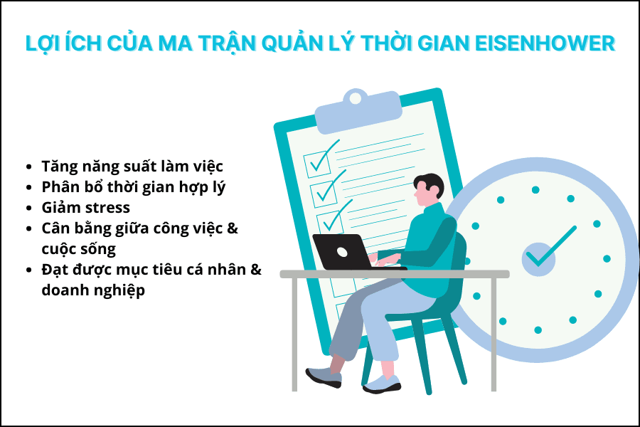 ma-tran-quan-ly-thoi-gian-eisenhower-1