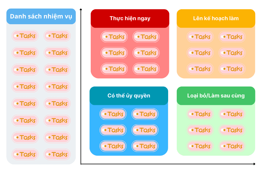 ma-tran-quan-ly-thoi-gian-eisenhower-4