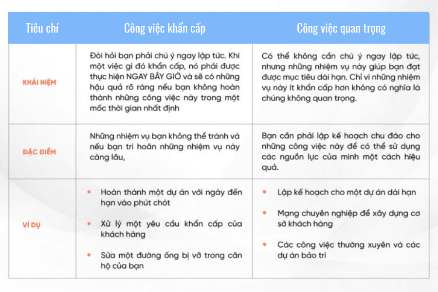 ma-tran-quan-ly-thoi-gian-eisenhower-5