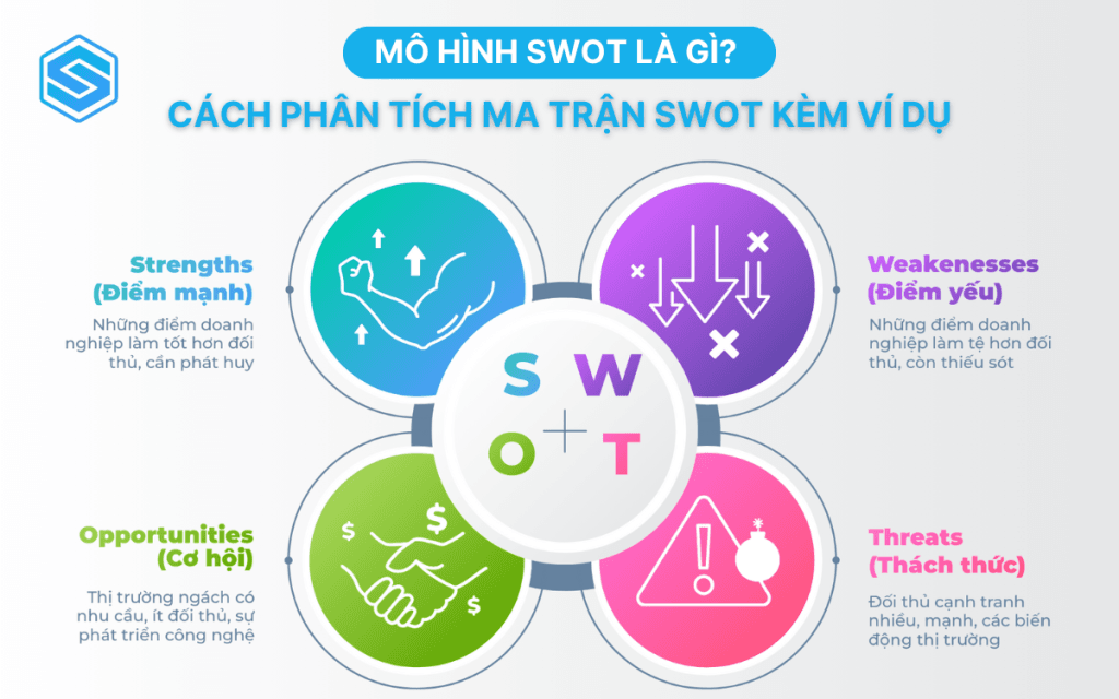 mo-hinh-swot