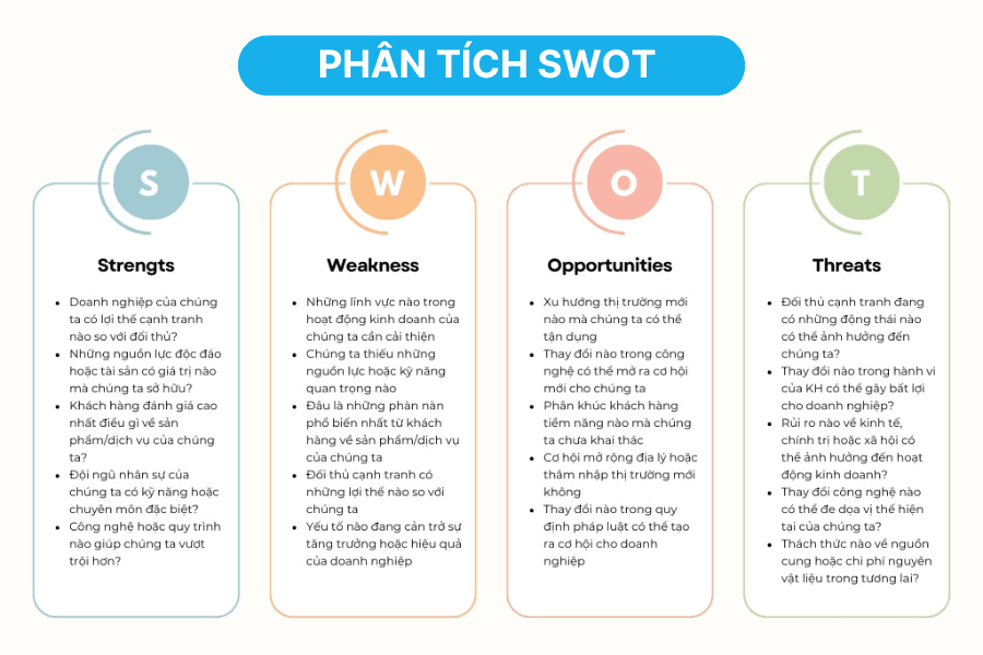 mo-hinh-swot-5