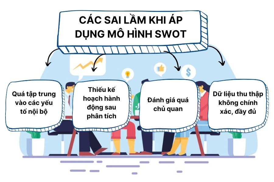 mo-hinh-swot-6