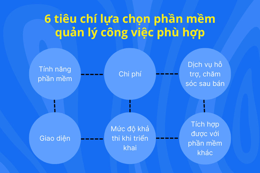 phan-mem-quan-ly-cong-viec-9