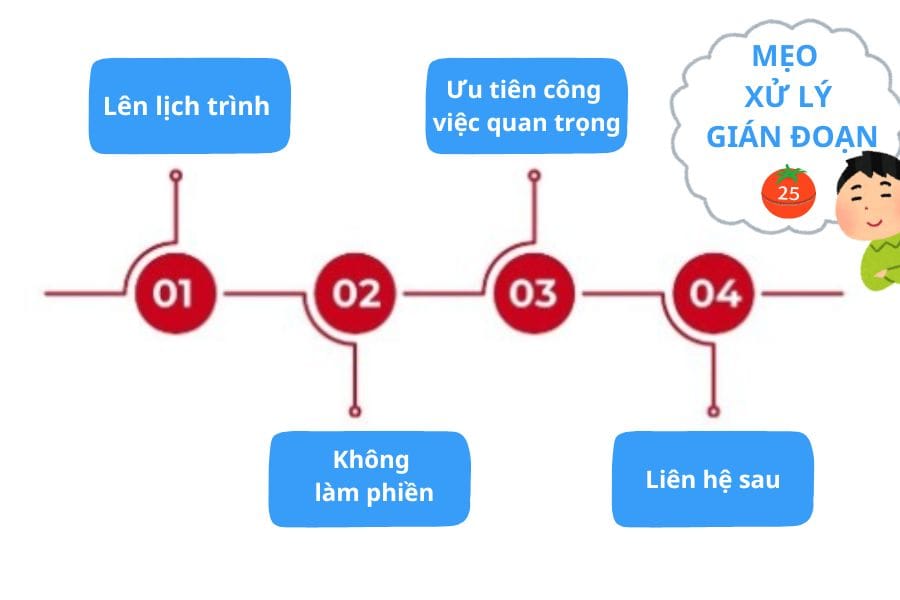 phuong-phap-pomodoro-3