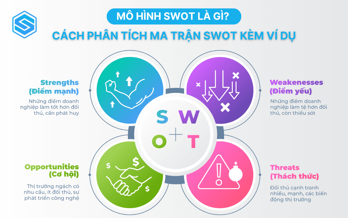 mo-hinh-swot